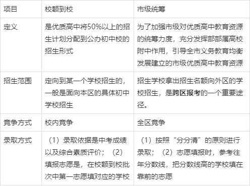 中考在即，信息先行丨2021北京中考家长必知丨七种升学方式介绍(图2)