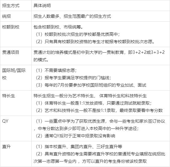 中考在即，信息先行丨2021北京中考家长必知丨七种升学方式介绍(图1)
